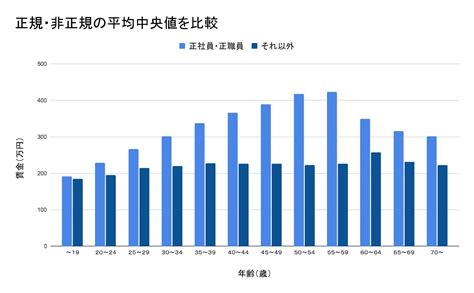 宮崎県 えびの市の平均年収・所得と給料水準 (2023年最新デー。